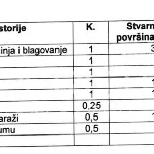 PRODAJA, 3-SOBAN STAN/APARTMAN, NOVOGRADNJA, VLAŠIĆI - PAG, 79,58 m"