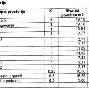 PRODAJA, 5-SOBAN STAN PENTHOUSE, NOVOGRADNJA, VLAŠIĆI - PAG, 114,96 m"