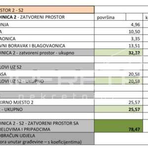 STAN S POGLEDOM NA MORE U RUKAVCU – OTOK VIS, NEPOSREDNO IZNAD PLAŽE SREBRNA