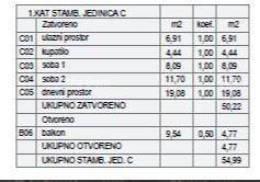 ŠTINJAN – NOVOGRADNJA U BLIZINI MORA I GRADA. Stan C Zgrada B