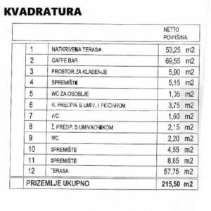 ULIČNI LOKAL, PRODAJA, SESVETE, 145 M2 + NATKRIVENA TERASA 50 M2