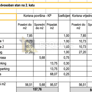 ZADAR - BILI BRIG Dvosoban penthouse S5 na 2. katu - 85m2