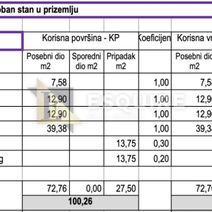 ZADAR - BILI BRIG Dvosoban stan S1 u prizemlju s vrtom - 89m2
