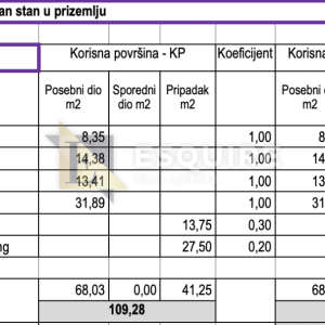 ZADAR - BILI BRIG - Dvosoban stan S1 u prizemlju s vrtom - 90m2 