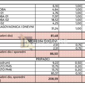 ZADAR - DIKLO - Dvosobni stan u prizemlju s vrtom Z3S1 - 104m2