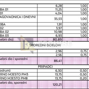 ZADAR - DIKLO - Trosobni stan Z2S3 na 1. katu - 98m2