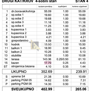 ZADAR - KOŽINO Luksuzan četverosoban penthouse S4 s grijanim bazenom na krovnoj terasi, 100m od mora - 265m2