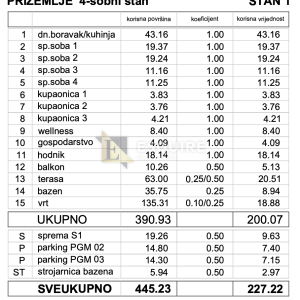 ZADAR - KOŽINO Luksuzan četverosoban stan S1 s grijanim bazenom, 100m od mora - 227m2