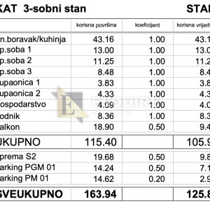 ZADAR - KOŽINO Luksuzan trosoban stan S3 s panoramskim pogledom, 100m od mora - 125m2