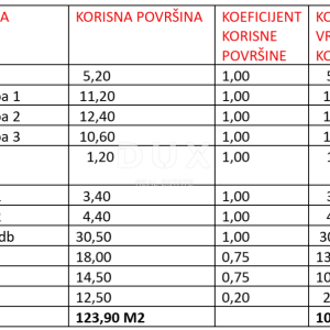 ZADAR, SUKOŠAN - Vrhunska novogradnja 120 metara od mora! S4