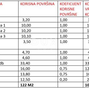 ZADAR, SUKOŠAN - Vrhunska novogradnja 120 metara od mora! S3