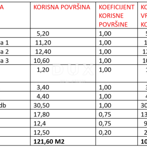 ZADAR, SUKOŠAN - Vrhunska novogradnja 120 metara od mora! S2