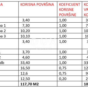 ZADAR, SUKOŠAN - Vrhunska novogradnja 120 metara od mora! S1