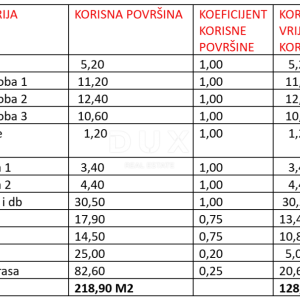 ZADAR, SUKOŠAN - Vrhunski penthouse 120 metara od mora! S6