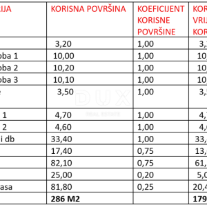ZADAR, SUKOŠAN - Vrhunski penthouse 120 metara od mora! S5