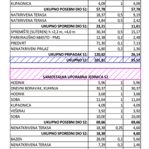 Biograd, Sv. Filip i Jakov, kuća, 110 m², vrt, bazen