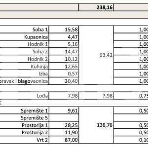 Črnomerec, 4-sobni stan s vrtom i garažom, blizina Ilice