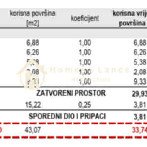 Kraljevečki Novaki,urbana 4-sobna kuća na 3 etaže 148m2+vrt 150m2+2PM