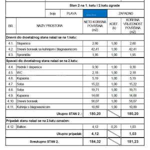 Luksuzan dvoetažni stan u centru Opatije, 185 m2