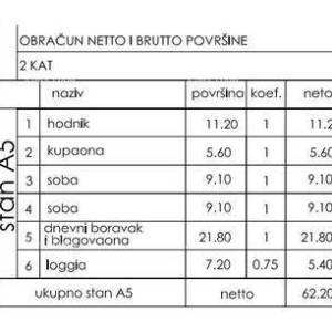 Novo u ponudi! Moderni stan u novogradnji s dva parkirna mjesta, Štinjan!