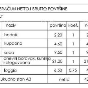 Novo u ponudi! Stan s parkirnim mjestom, na odličnoj lokaciji, Štinjan!
