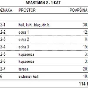 PRODAJA, BRAČ, MILNA, 6 APARTMANA U IZGRADNJI S BAZENOM,  80 m OD MORA