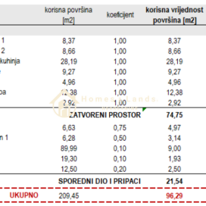 Sesvete,Kraljevečki Novaki,4-soban stan 97m2+vrt 206m2+vanjski parking