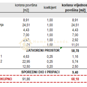 Sesvete,Kraljevečki Novaki,3-soban stan 69m2 na 2katu+vanjski parking