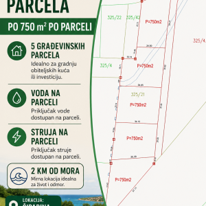 Građevinsko zemljište
