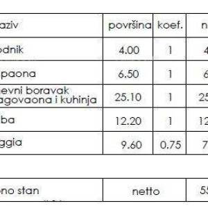 Novi stambeni projekt- prodaja stanova na odličnoj lokaciji, Pula!