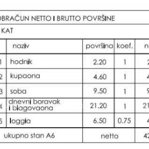 Novi stambeni projekt! Prodaja stana s parkirnim mjestom, Štinjan!