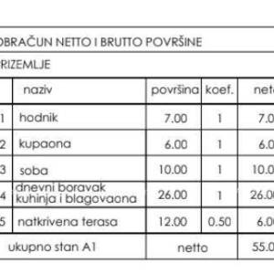 Novo u ponudi! Stambeni projekt na odličnoj lokaciji, Štinjan!