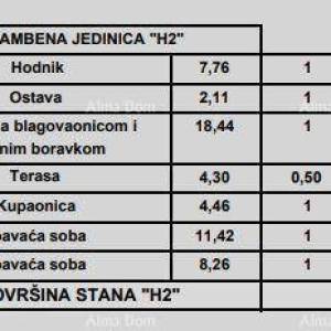 Prodaja stanova u modernoj novogradnji, u centru, Poreč!