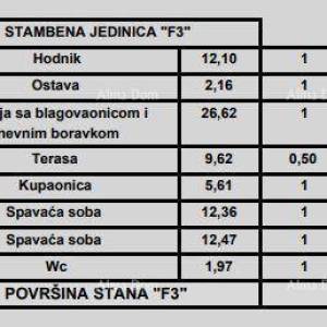 Prodaja stanova u modernoj novogradnji, u centru, Poreč!