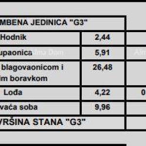 Prodaja stanova u modernoj novogradnji, u centru, Poreč!
