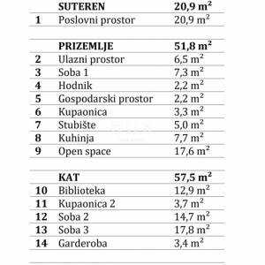 Samobor, centar, dvojna kuća 140m2