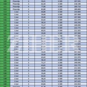 SNIŽENO, Odra, 63.42 m2, 3-soban, u izgradnji, useljenje 2027.g.