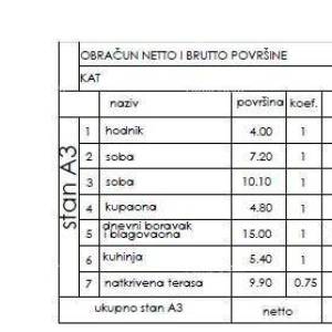 Stan A3 – moderna novogradnja u mirnom dijelu Pule