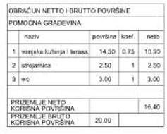 Vila s bazenom i pomoćni objekt, Pula!  Mutilska ulica.