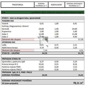 ZADAR – DIKLO - Novogradnja - Dvosoban penthouse S9, pogled na more - 78m2